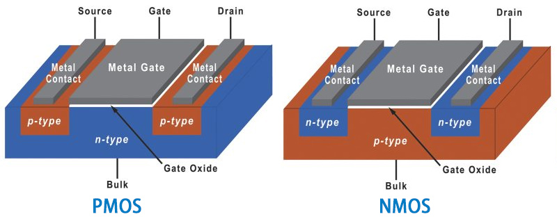 PMOS MOSFET and NMOS MOSFET Structure